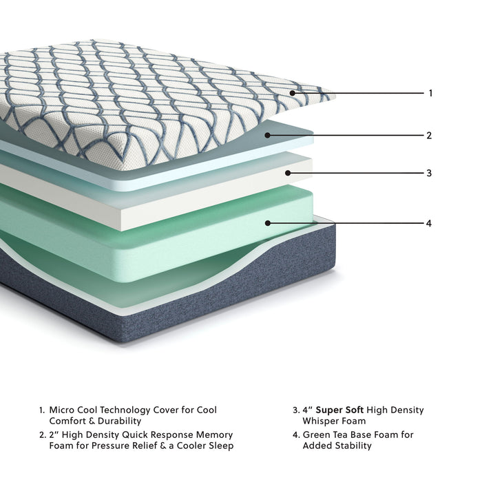 12 Inch Chime Elite 2.0 - Twin Mattress - White / Blue image 2