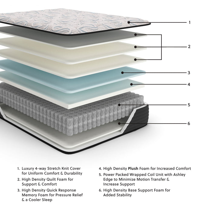 Elite Springs Plush - Mattress image 2