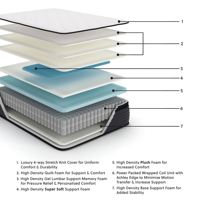 Limited Edition Pt - Mattress image 3