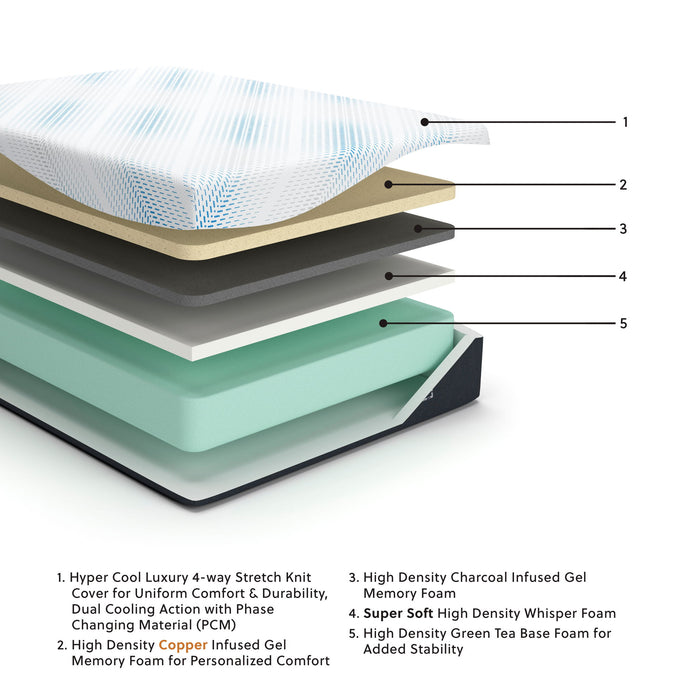 Millennium Luxury Gel Memory Foam - Luxury Gel Mattress image 4