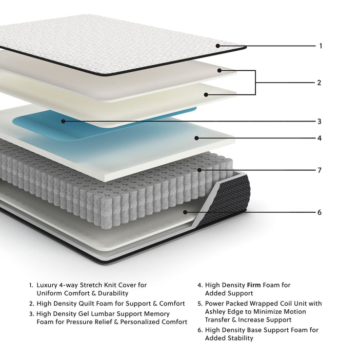 Limited Edition Firm - Mattress image 3