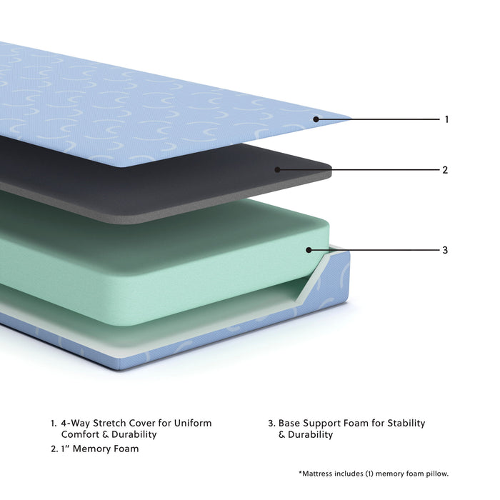 Ikidz Ocean - Mattress And Pillow (Set of 2) image 4