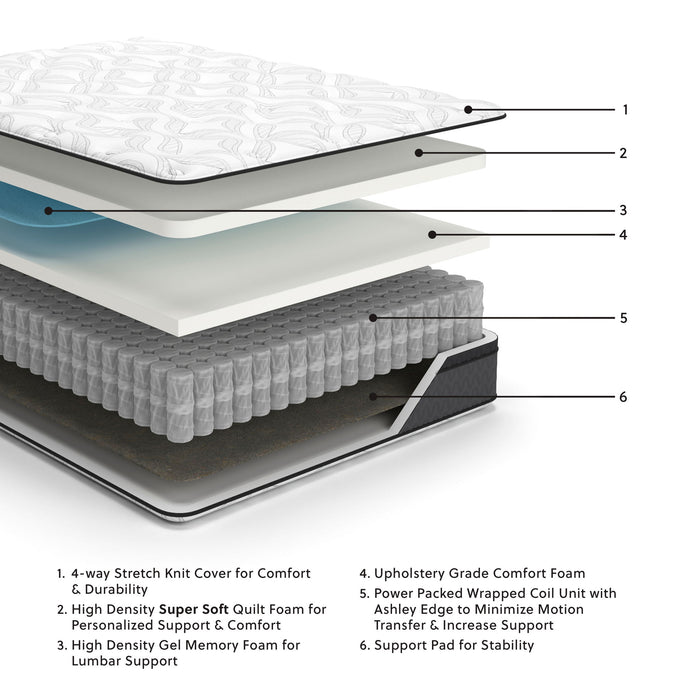 12 Inch Pocketed Hybrid - Mattress image 1
