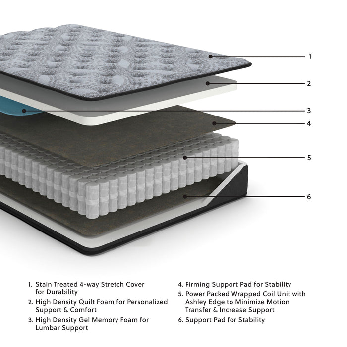Comfort Plus - Hybrid Mattress image 4