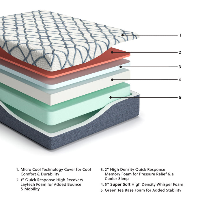 14 Inch Chime Elite 2.0 - Ultra Plush Mattress image 3