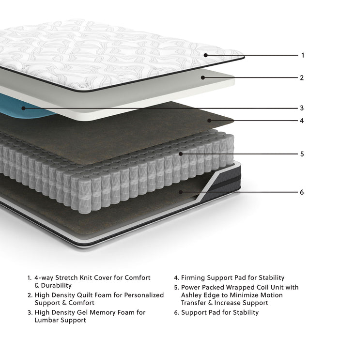 10 Inch Pocketed Hybrid - Mattress image 2