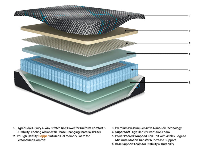 Millennium 2.0 Hybrid 14 Inch - Mattress image 4