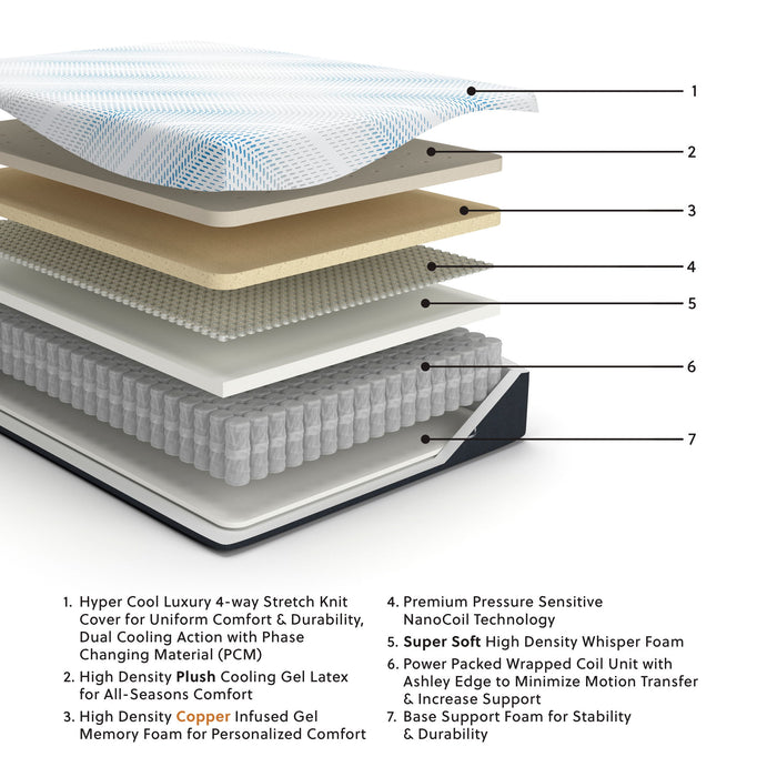 Millennium Luxury Plush Gel Latex Hybrid - Luxury Plush Gel Latex Hybrid Mattress image 4