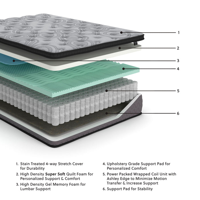 Augusta - Firm Mattress image 4